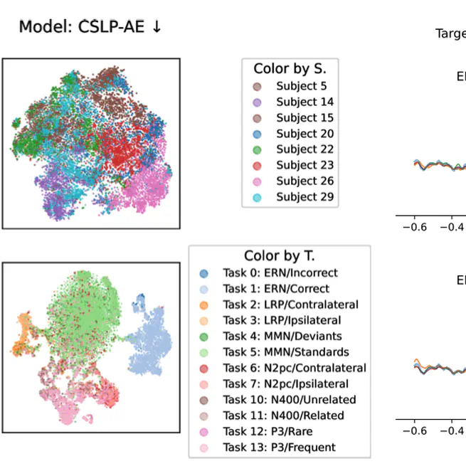 CSLP-AE: A Contrastive Split-Latent Permutation Autoencoder Framework for Zero-Shot Electroencephalography Signal Conversion