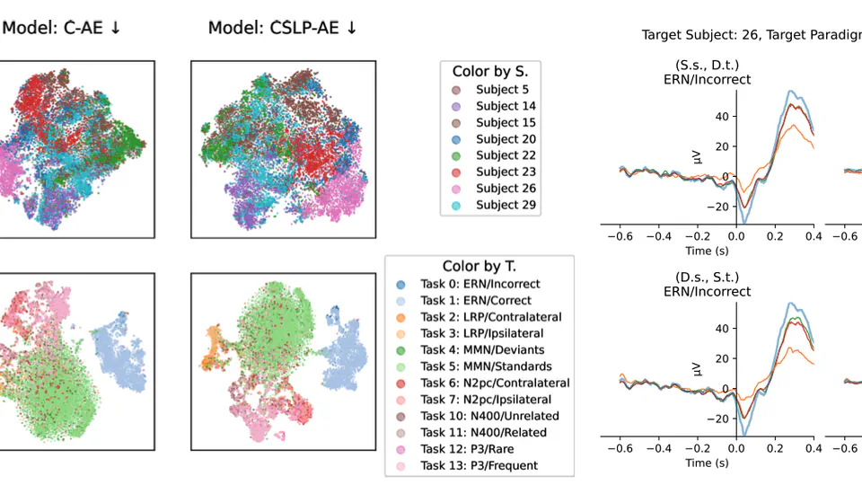 CSLP-AE: A Contrastive Split-Latent Permutation Autoencoder Framework for Zero-Shot Electroencephalography Signal Conversion