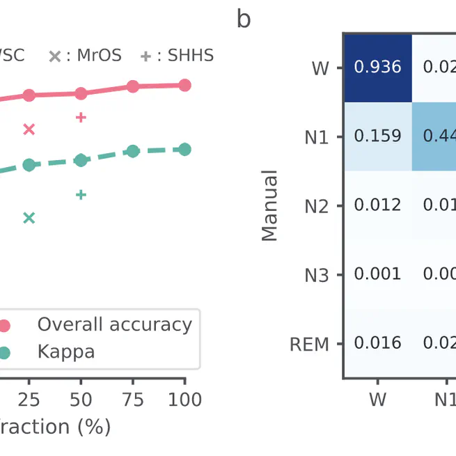 Automatic sleep stage classification with deep residual networks in a mixed-cohort setting