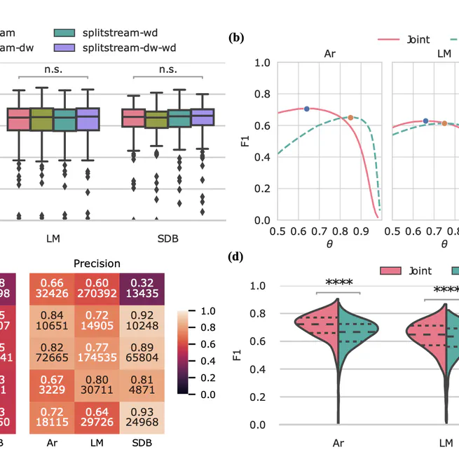 MSED: A Multi-Modal Sleep Event Detection Model for Clinical Sleep Analysis