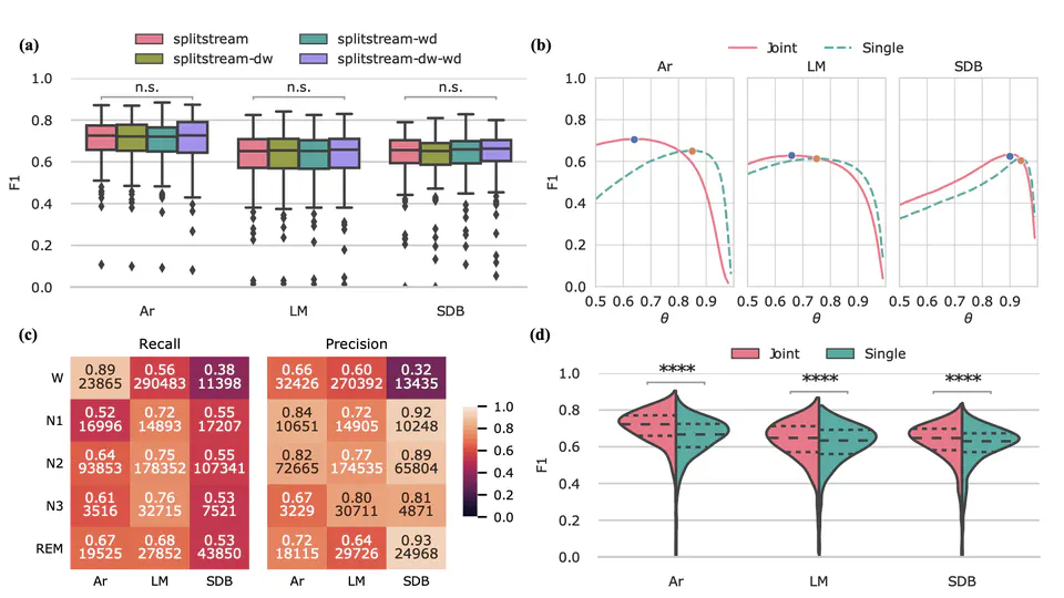 MSED: A Multi-Modal Sleep Event Detection Model for Clinical Sleep Analysis